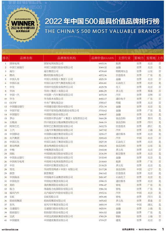 完全榜单-1_副本.jpg 完全榜单-1_副本.jpg