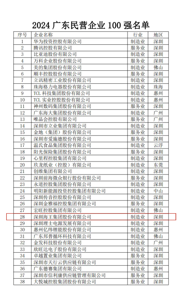 广东民营企业100强-28.png 广东民营企业100强-28.png
