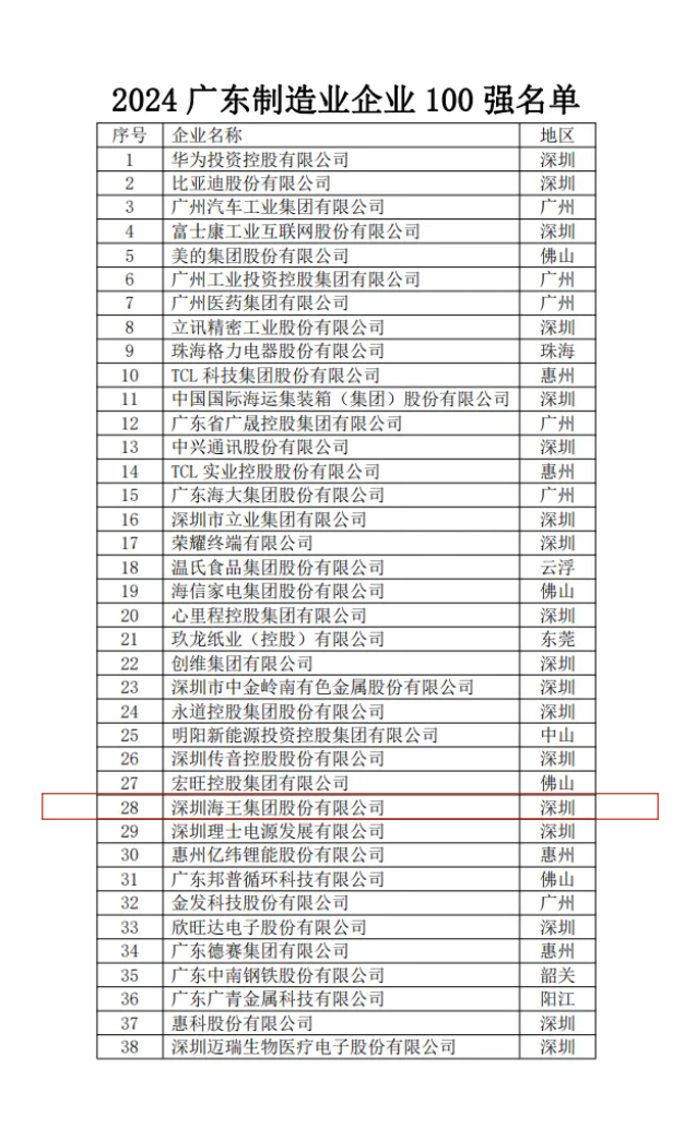 广东制造业企业100强-28.png 广东制造业企业100强-28.png
